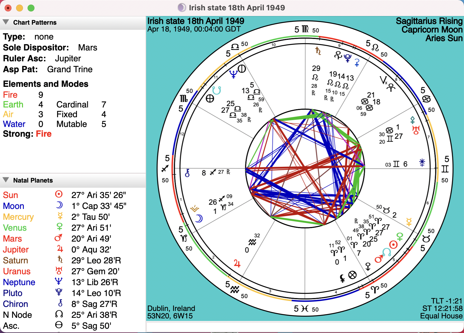 Astrology chart of Ireland