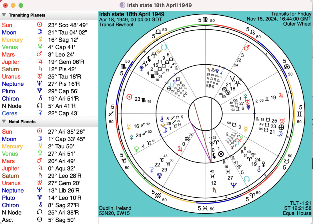 The astrology of the Irish election. 29/1/2024